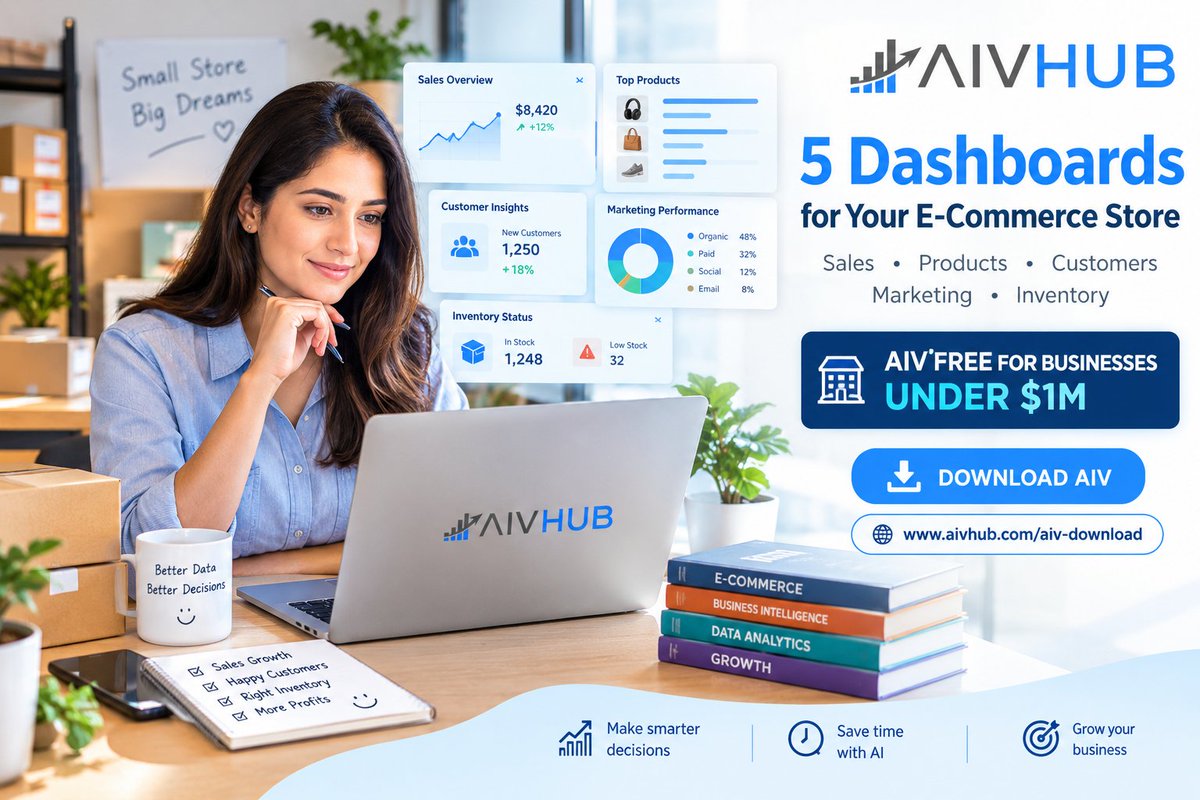 activebi's tweet photo. Running a small e-commerce business?
You don’t need 50 dashboards. Start with 5:
🛒 Sales
📦 Products
👥 Customers
📣 Marketing
📊 Inventory
AIV is FREE for businesses under $1M — conditions apply. https://t.co/ytENGqFNMk
#AIVHUB #AIV #Ecommerce #BusinessIntelligence #AIAnalytics https://t.co/FNXbIjF8sg