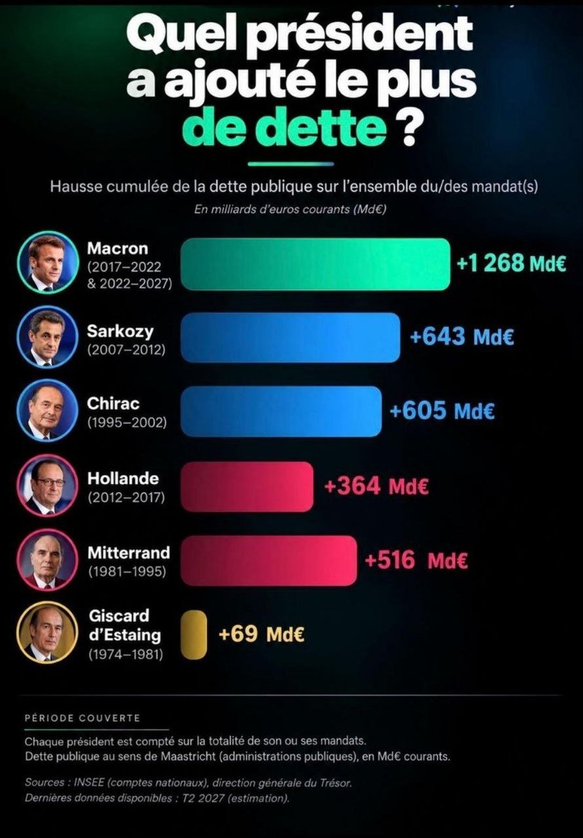 Lourau20e's tweet photo. No comment ! https://t.co/esMXGSysVK
