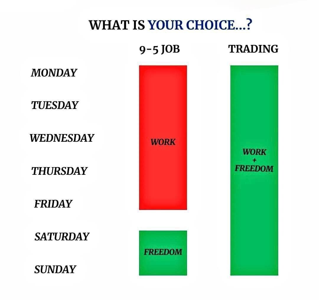 Yusifi123's tweet photo. TRADING IS VERY SIMPLE 🔈

1 setup is enough to win big

- Study 1 setup.
- Master 1 setup.
- Focus 100% on 1 setup.

If you have to wait 1 day, just wait.

If you have to wait 1 week, just wait.

Trading is simple, but not easy📊
If it were easy, everyone would 
be a millionaire https://t.co/gAhJFaAhVc