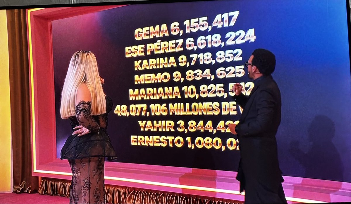 Br4uuu's tweet photo. @ChangaVlogs HAY INCOSISTENCIAS EN LOS VOTOS, AYUDEN A DIFUNDIR

1. En la gala dijeron que cerraban con 45 millones de votos

2. En la gráfica que mostraron la diferencia era de 2% (casi 1 millón de votos en número) y resulta que la diferencia era de menos de 100K 

DIFUNDAAAAN https://t.co/5LY01QI5tZ
