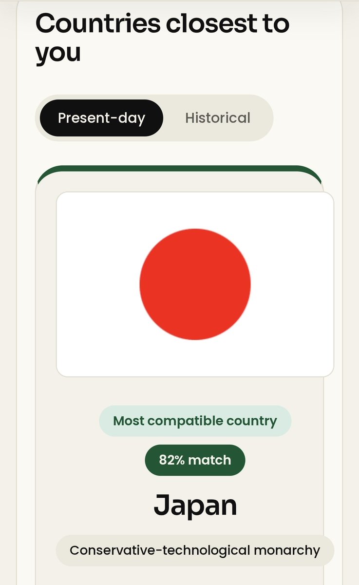 smallmoist29's tweet photo. @KadiusPriv Apparently my political ideology is 'east Asian socialist who wants to deport all brown people' https://t.co/xBgOgY6Oyr