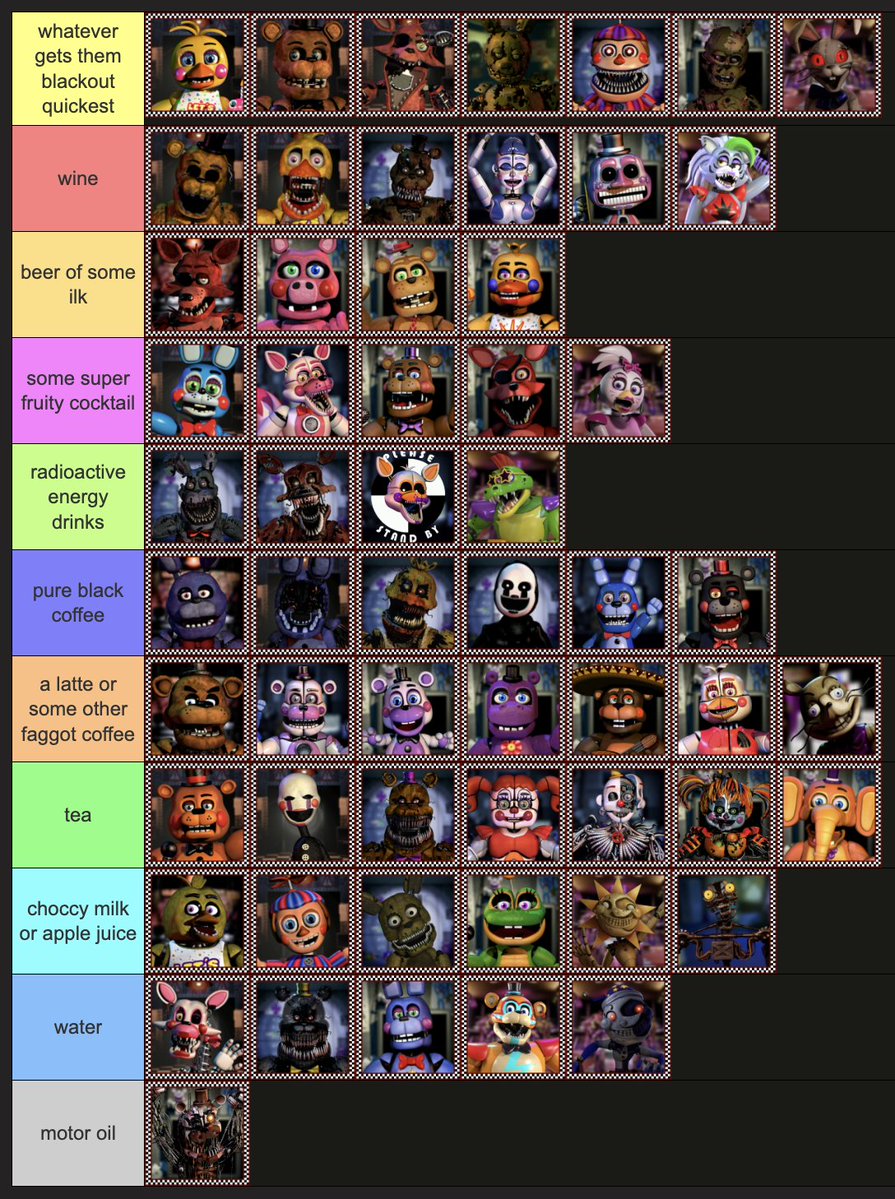 kumotacloudz's tweet photo. fnaf characters and what i think their beverage of choice would be https://t.co/nHq3SJ8BlU