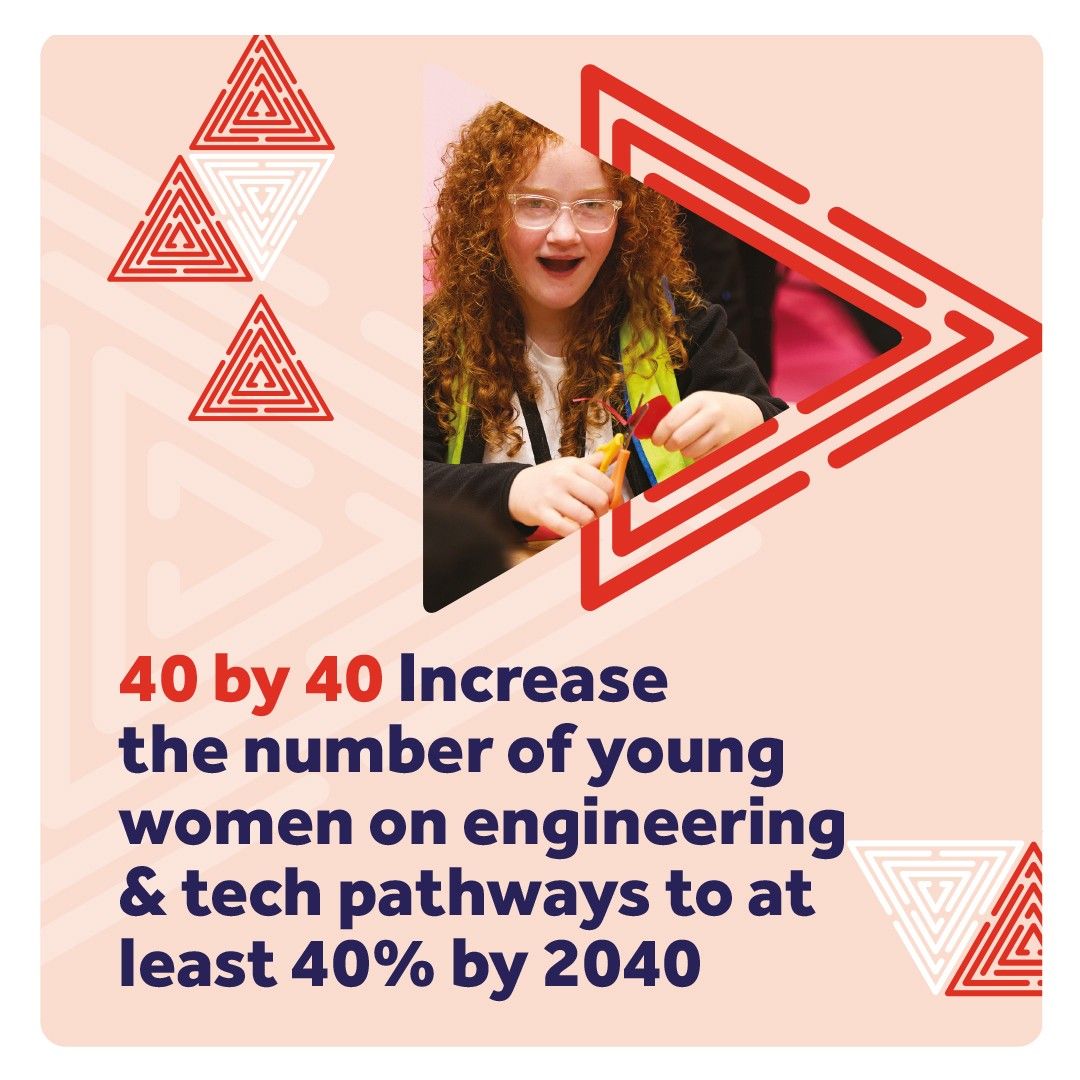 IMechE's tweet photo. 📊 Just 26% of young people on engineering and technology pathways are women and girls.

That's why we're pleased to support EngineeringUK's new 40 by 40 blueprint, which sets out a plan to increase participation to 40% by 2040. 

#40by40 #FutureWorkforce #WomenInEngineering https://t.co/0XJf2fd56o