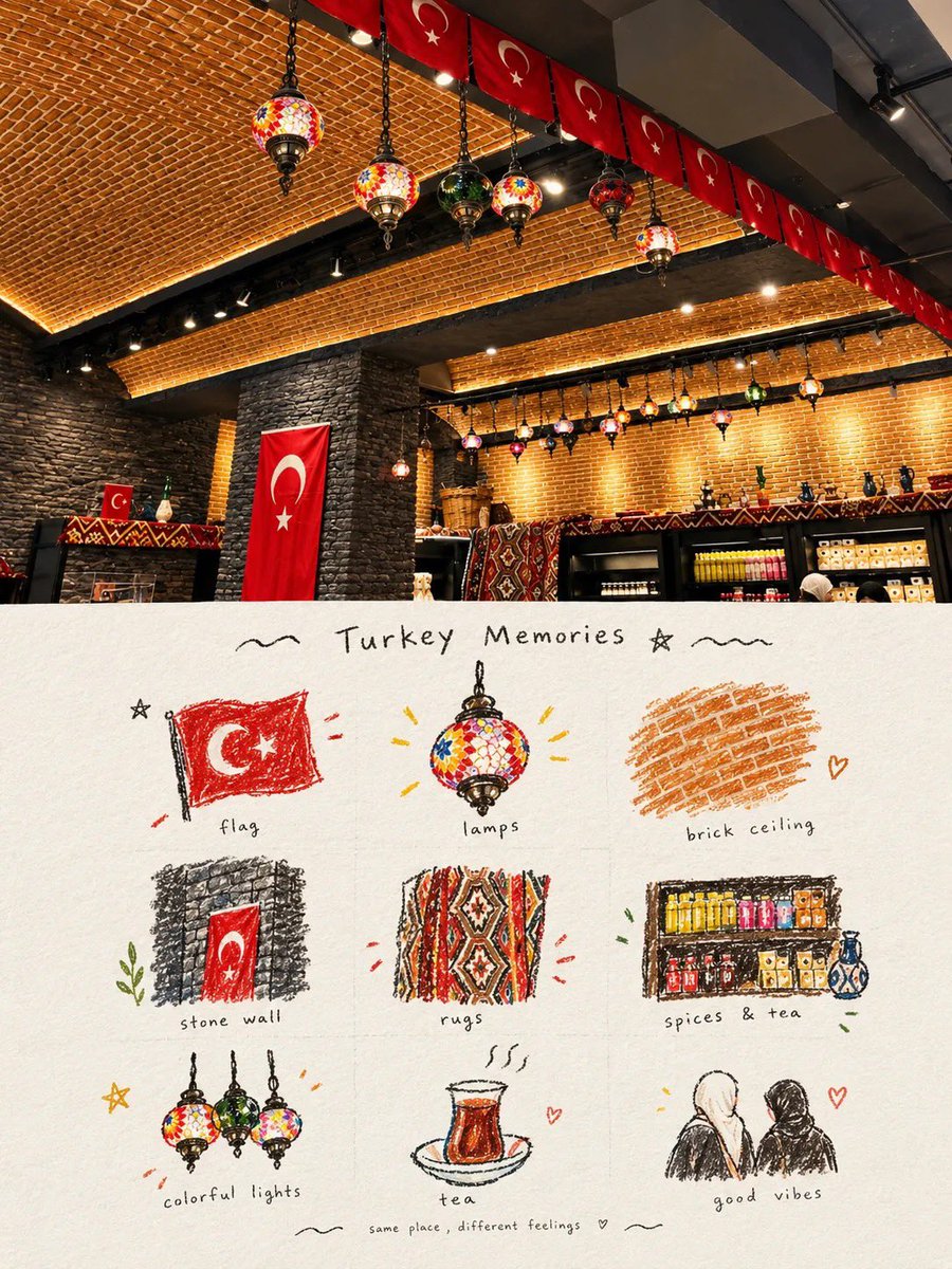 Travel Memory Scrapbook Poster