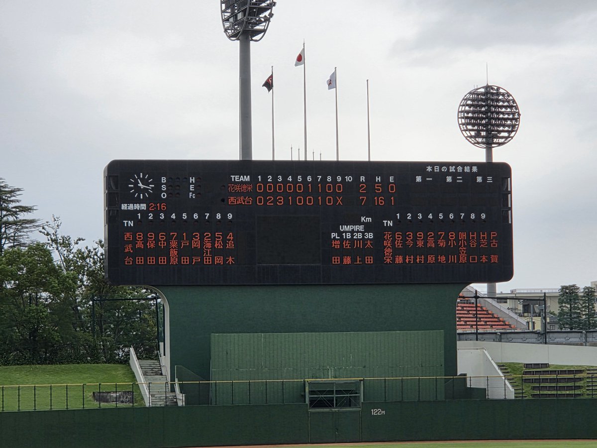 Takaoooooh's tweet photo. 西武台 7-2 花咲徳栄
Aシード花咲徳栄に勝利し、秋季関東大会出場権獲得！
西武台おめでとう！

8回裏、ピッチャーライナーを古賀くんのナイスキャッチ！

2年ぶりの県営からあげ、ご馳走様でした。 https://t.co/bR3AnLasZP