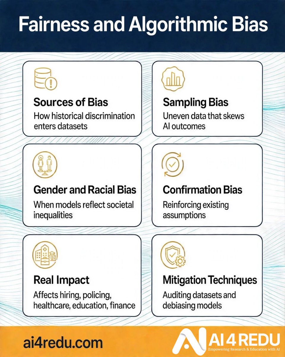 AI4REDU's tweet photo. AI is only as fair as the data behind it.

Biased datasets → biased outcomes. From hiring to healthcare, algorithmic bias has real consequences.

How do we build fairer models?

Full breakdown on: https://t.co/pHio6OVjyQ

#ResponsibleAI #AlgorithmicBias #Fairness #AI4REdu https://t.co/DAiKvZhaDL