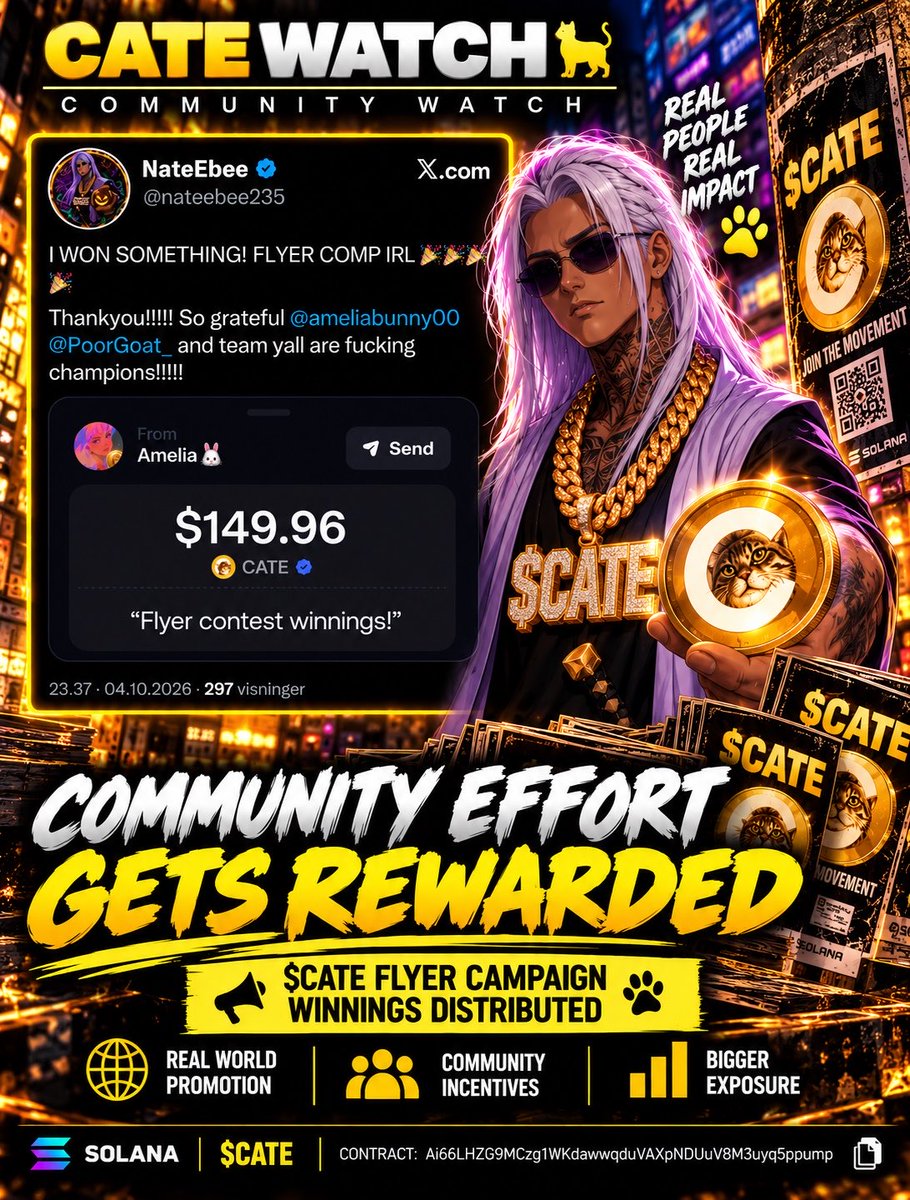 Catewatch's tweet photo. 🐈 COMMUNITY EFFORT GETS REWARDED

solana:Ai66LHZG9MCzg1WKdawwqduVAXpNDUuV8M3uyq5ppump community member NateEbee (@nateebee235) has shared their reward from the community flyer campaign — $149.96 worth of $CATE.

The payment was labeled “Flyer contest winnings!” after NateEbee took part in promoting $CATE in the real world.

Another example of the community putting in real effort beyond the timeline — and being rewarded for it. 🐾

Source: @nateebee235 on X
October 4, 2026

Follow @cate_watch for the latest $CATE news and community updates. 🐈

#CATE #SolanaMemecoin