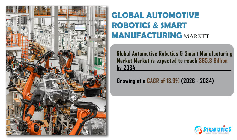 StratisticsMRC's tweet photo. According to Stratistics MRC, the Global Automotive Robotics & Smart Manufacturing Market is expected to reach $65.8 billion by 2034 growing at a CAGR of 13.9% during the forecast period.
Read more: https://t.co/B7xy67gRMW
#marketresearch #forecast #stratistics #strategymrc https://t.co/L5V8tsyNmy