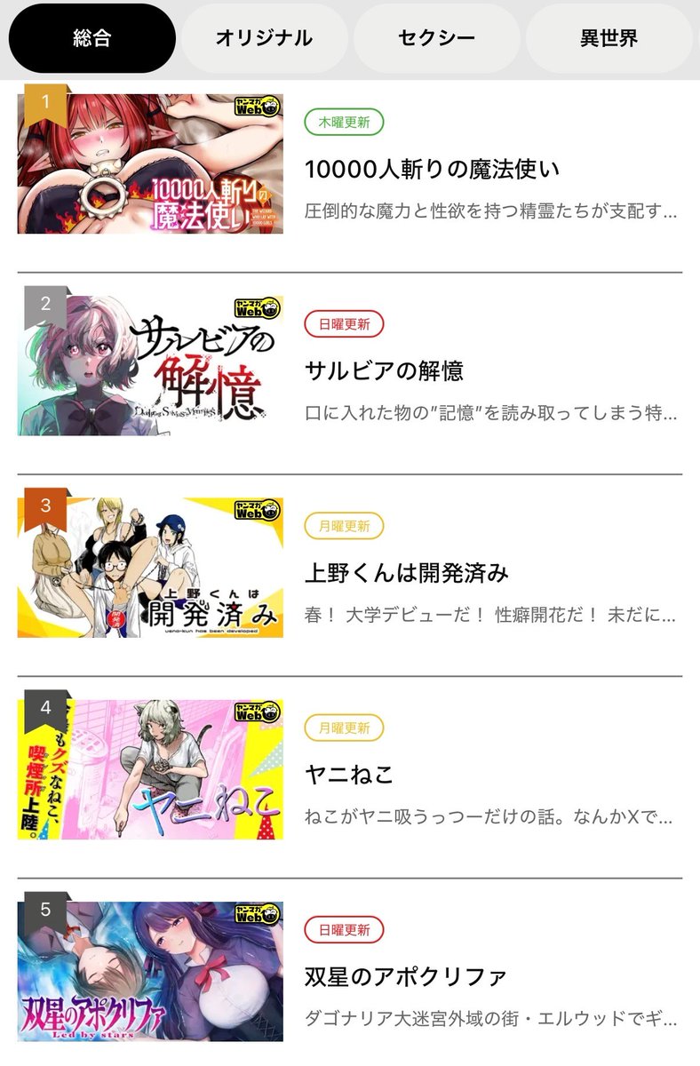 yanmagaweb's tweet photo. 🎊総合ランキング🎊

第1位『#10000人斬りの魔法使い』
https://t.co/EVG26hUPvm

第2位『#サルビアの解憶』
https://t.co/p94GA7mElJ

第3位『#上野くんは開発済み』
https://t.co/2er9OTMZU9

新連載『10000人斬りの魔法使い』が第1位✨ https://t.co/c6qCB2GycS