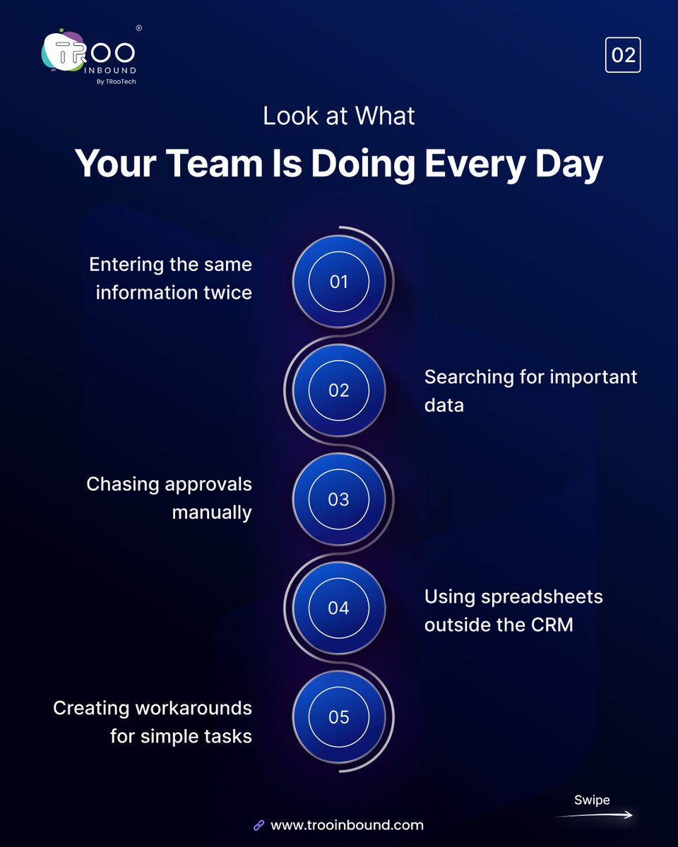 trooinbound's tweet photo. When your team needs workarounds to use Dynamics 365, the setup may be the real problem. 

Configure your CRM around your processes so teams can work with less friction and fewer manual steps.

#Dynamics365 #CRM #CRMOptimization #RevOps #TRooInbound https://t.co/hSAHC6EELL