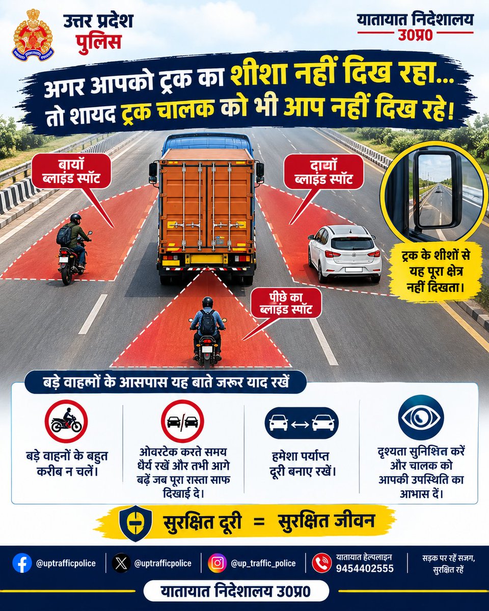 uptrafficpolice's tweet photo. 🚛 अगर आपको ट्रक का शीशा नहीं दिख रहा, तो शायद ट्रक चालक को भी आप दिखाई नहीं दे रहे।

बड़े वाहनों के ब्लाइंड स्पॉट से दूरी बनाए रखें और जल्दबाज़ी में ओवरटेक करने से बचें।

सुरक्षित दूरी रखें, सुरक्षित घर पहुँचें। ❤️ https://t.co/aHPatpJnzY