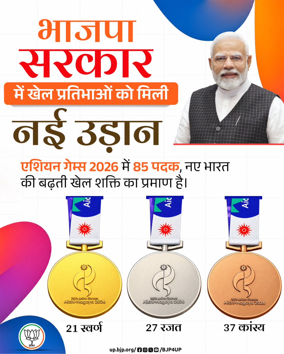 BJP4UP's tweet photo. खेलो इंडिया से एशियन गेम्स के पोडियम तक, भाजपा सरकार में नए भारत की खेल शक्ति लगातार निखर रही है। https://t.co/AdiOMKNfAo