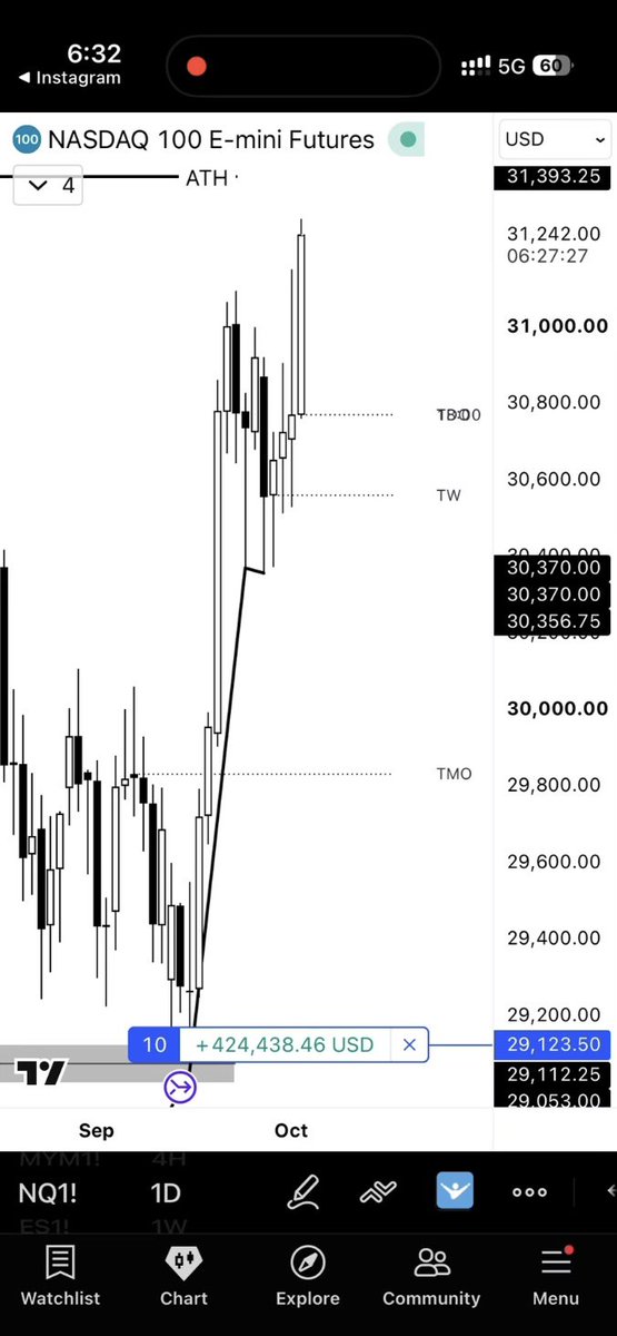 traderknull's tweet photo. $NQ https://t.co/FpsQvJeega