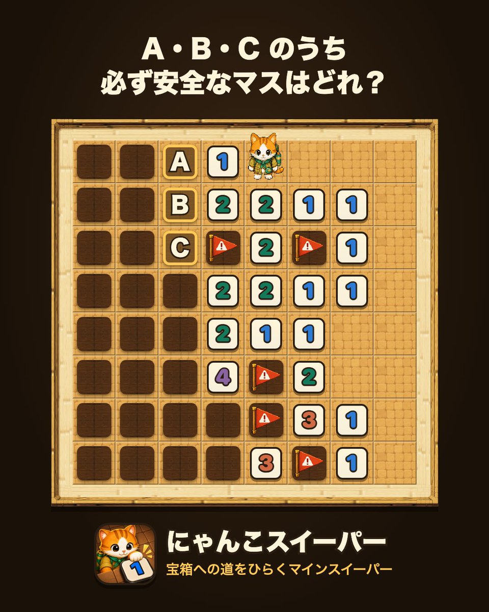 bendev64's tweet photo. 今日のマインスイーパー問題🐱💣
A・B・Cのうち、必ず安全なマスはひとつ。
どれだと思う？推理もリプで教えてね

答えは明日！
#マインスイーパー #脳トレ #にゃんこスイーパー https://t.co/9jnxZtP7se