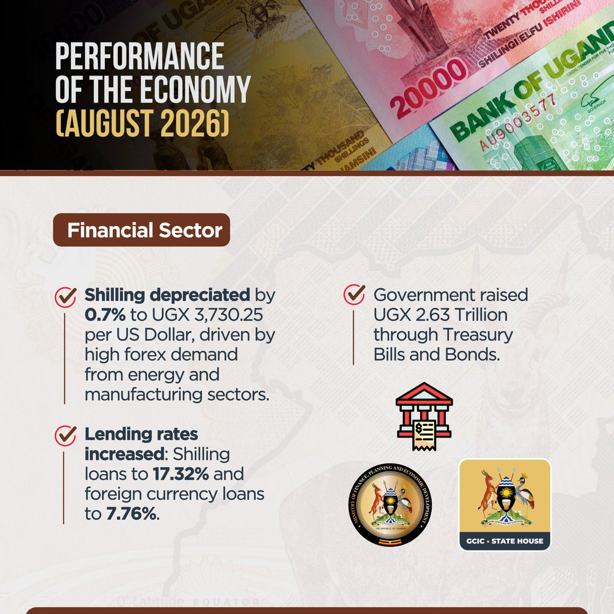 mrupdates_'s tweet photo. Performance of the Economy (August 2026)

~Financial sector
#OpenGovUg https://t.co/r2yYHYeaNE