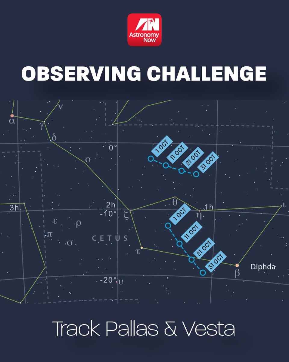 AstronomyNow's tweet photo. Double asteroid challenge! 

Both Asteroid (2) Pallas and (4) Vesta come to opposition as they track through the constellation Cetus this month. Catch them through binoculars or a small telescope.

More observing tips in the Oct issue of Astronomy Now magazine! https://t.co/faeYQk3r3s