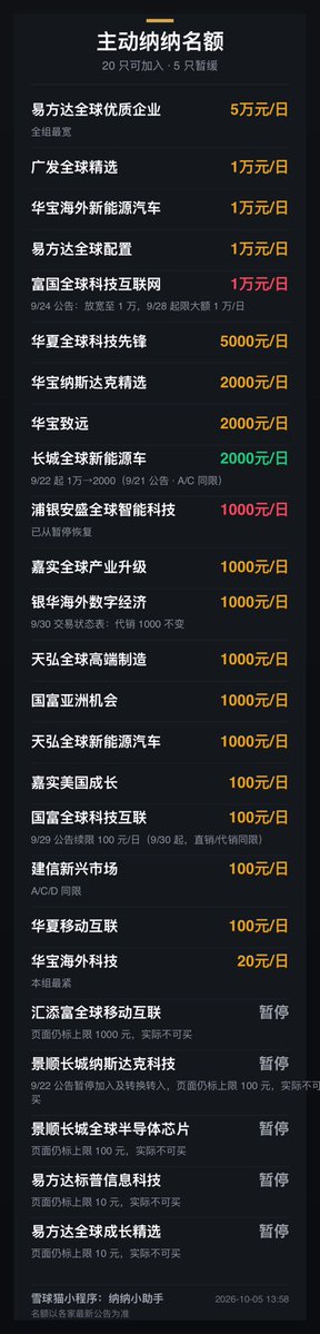 YaoXiao46714's tweet photo. 【猫看纳指】纳指场内溢价 15%，无从下手，场外额度只有 10 元。
第一：可以买直销纳指，无溢价，南方，大成还不错，日可以买 300
第二：可以配置美股主动基，可以买纯美，国富，建信，浦银收益都还不错，参考如图。
可以去小程序：纳纳小助手多了解 https://t.co/UclYgTN9Cf