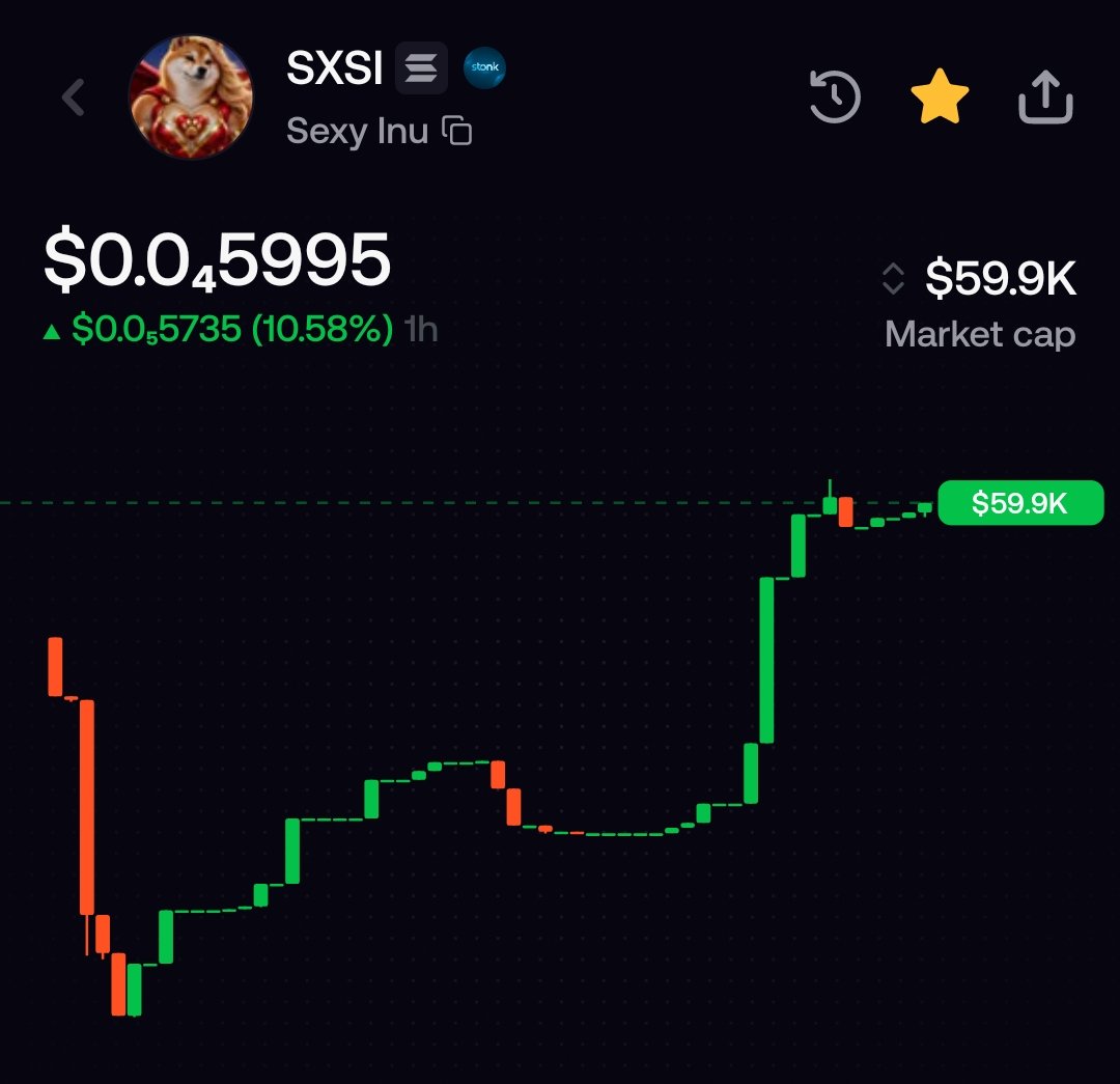 hibaya_jay's tweet photo. If momentum continues and the community grows, $SXSI could have room to run. Is this the early stage of something bigger? 👀💎
Small cap, big dreams. DYOR and watch closely! 🔥
#SXSI #SexyInu #Solana #MemeCoins #CryptoGem #100xPotential https://t.co/fHchYKOhwQ