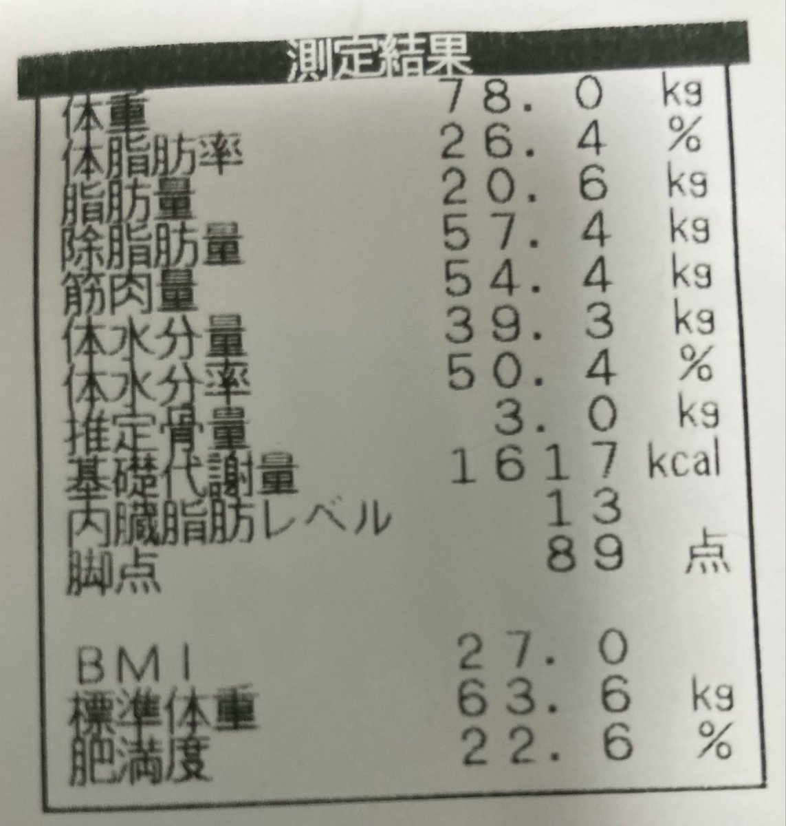 pickelsirota's tweet photo. 9月←→10月

体重＋0.2kg
脂肪＋0.4kg
筋肉−0.2kg

台風とかの影響がかなりでました、か💧
ここから巻き返し💪 https://t.co/iaHv9PfPdH