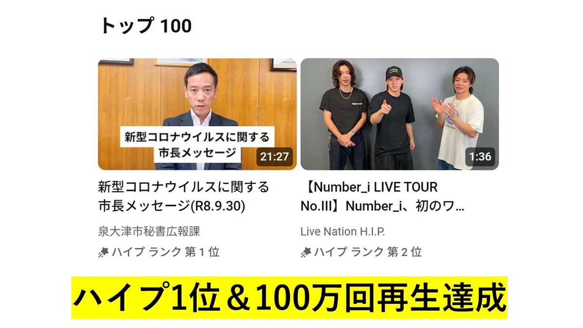 JINKOUZOUKA_jp's tweet photo. 泉大津市 南出市長の新型コロナワクチン啓発動画

YouTubeハイプ1位＆100万回再生を達成！ https://t.co/5Q1vBxUZk9