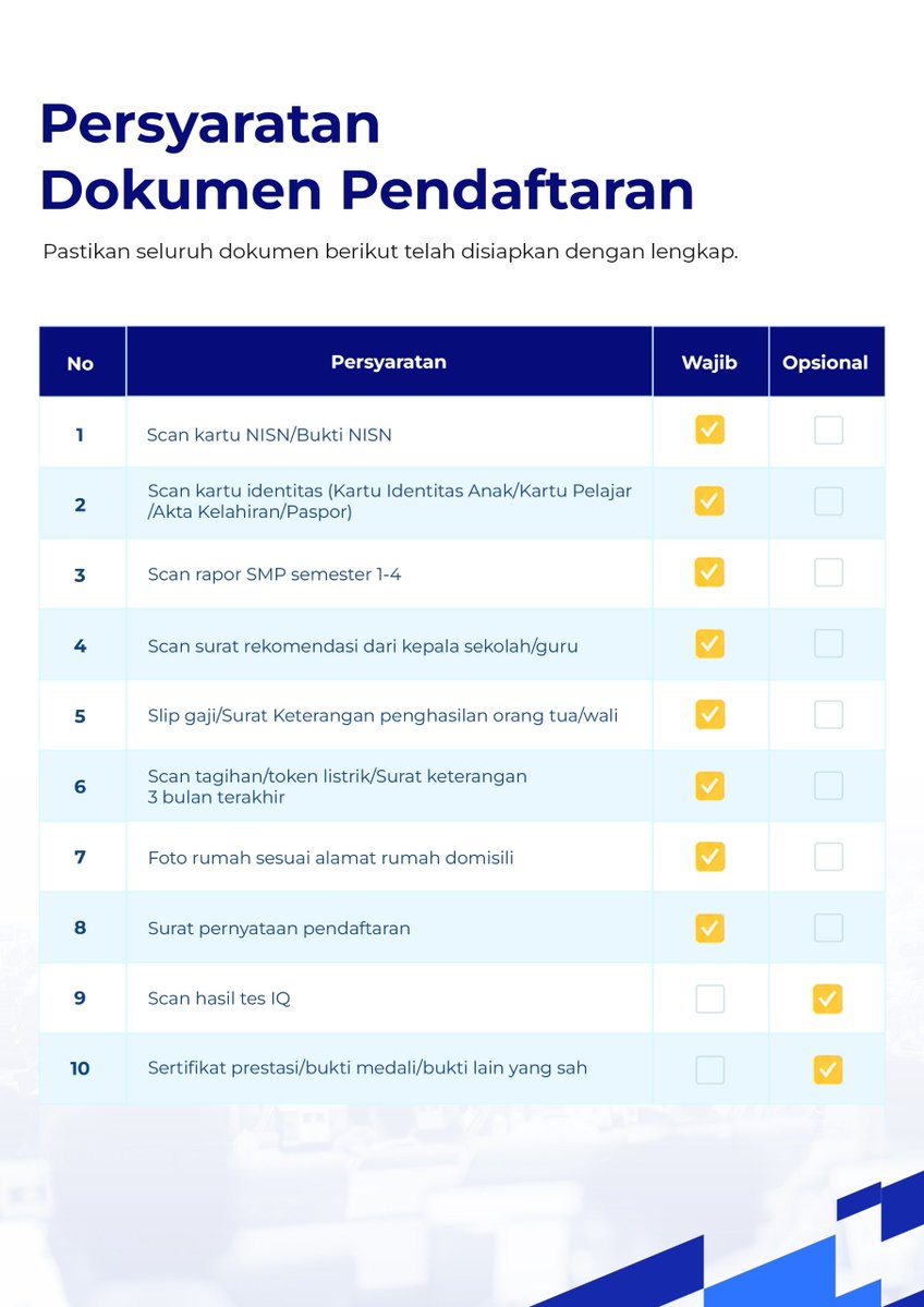 PolsekMasaran's tweet photo. Sistem Penerimaan Murid Baru (SPMB) SMA Kemala Taruna Bhayangkara Tahun Ajaran 2027/2028 telah dibuka! ๐๐ฎ๐ฉ
#SPMB2027 #SMAKemalaTarunaBhayangkara #PendidikanIndonesia #KemalaThrivesLeadersRise #polriuntukmasyarakat https://t.co/lsiCxhO3kN