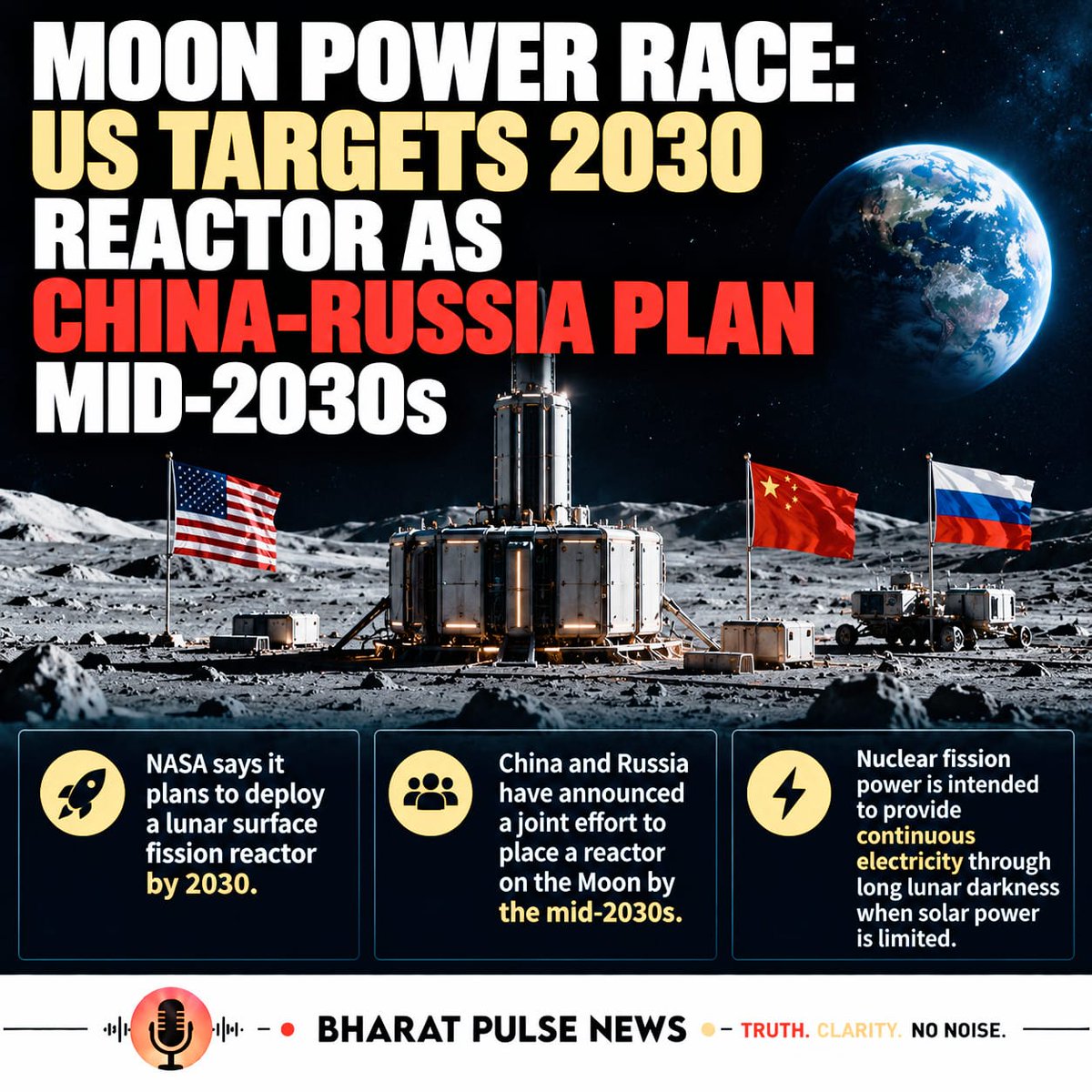 BharatPulseNews's tweet photo. The US, China and Russia are racing to deploy nuclear reactors on the Moon, with NASA targeting 2030 and a China-Russia project aimed for 2036. Lunar power is rapidly becoming part of the next strategic contest in space. #SpaceRace https://t.co/UUQVVL6Yyp
