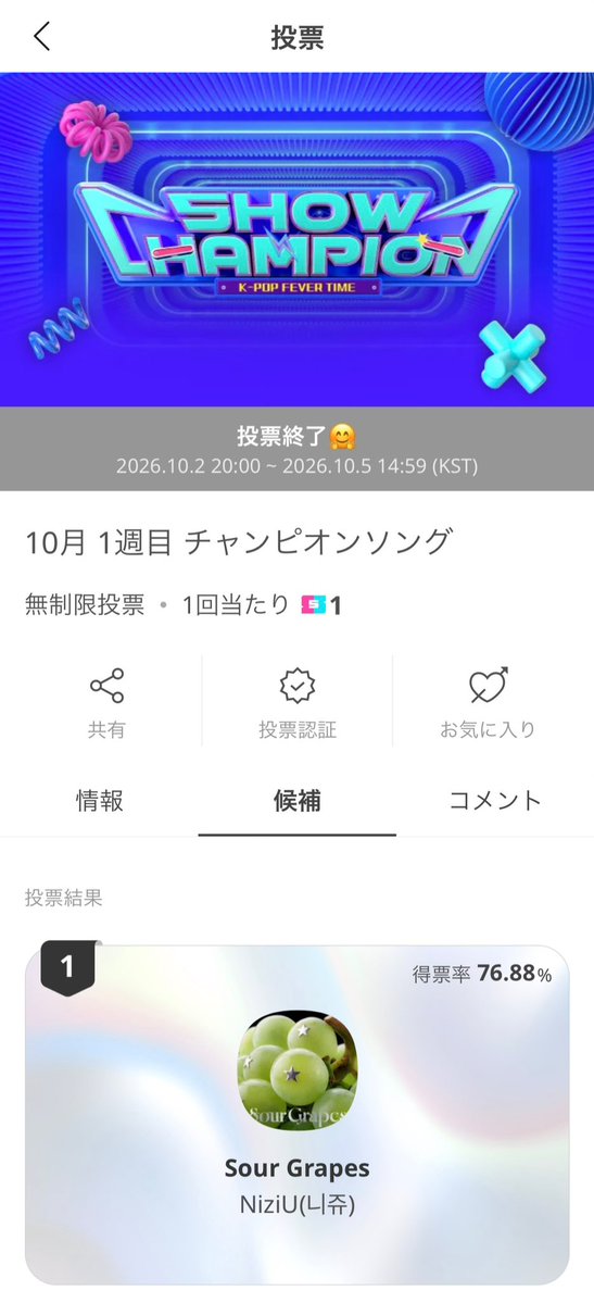 NiziUVoteSup's tweet photo. 📣 SHOW CHAMPION 事前投票 終了

NiziU「Sour Grapes」は
**1位・76.88%**で事前投票を終えました🔥

最後まで投票・集票にご参加くださったWithUの皆さま、
本当にありがとうございました。

毎日の集票、毎日の投票、
そして今日のラストスパート。

一人ひとりが積み重ねてくださった1票1票が、
この結果につながりました。

また、今回の投票に力を貸してくださった
JYPファミリーの皆さま、そして他ファンダムの皆さまにも、心より感謝申し上げます。

NiziUへ大切な一票を届けてくださり、
本当にありがとうございました。

そして最後まで競い合ったすべてのアーティスト、ファンダムの皆さまにも敬意を込めて。

📺 SHOW CHAMPION
10/7（水）17:00〜（KST/JST）放送予定

最終結果は番組内で発表予定です。
NiziUの出演有無については、公式情報を確認でき次第あらためてご案内します。

事前投票はここで終了ですが、
NiziUへの応援はまだ続きます。

WithUみんなで積み重ねたこの力を、次の応援へ。

本当に、本当にお疲れさまでした🌈

NiziUに花道を🌈

#NiziU
#NiziUカムバサポート
#NiziU_Korea_Comeback
#NiziUに花道を
#SourGrapes
#NiziU_SourGrapes
#虹の音色