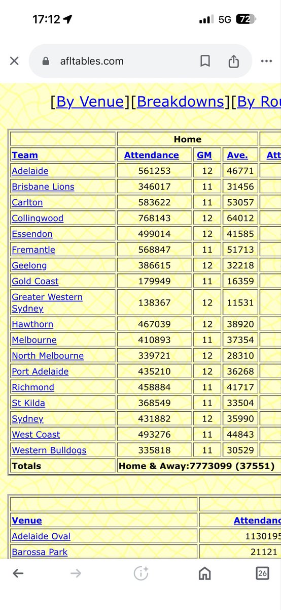 Jack73qx's tweet photo. @Hawkalegend @zachmerrett07 Big boys lol. 2026 we finish bottom you finish 3rd and out home attendances are still 10% higher 😂😂😂😂 https://t.co/qoMa1jWm5O