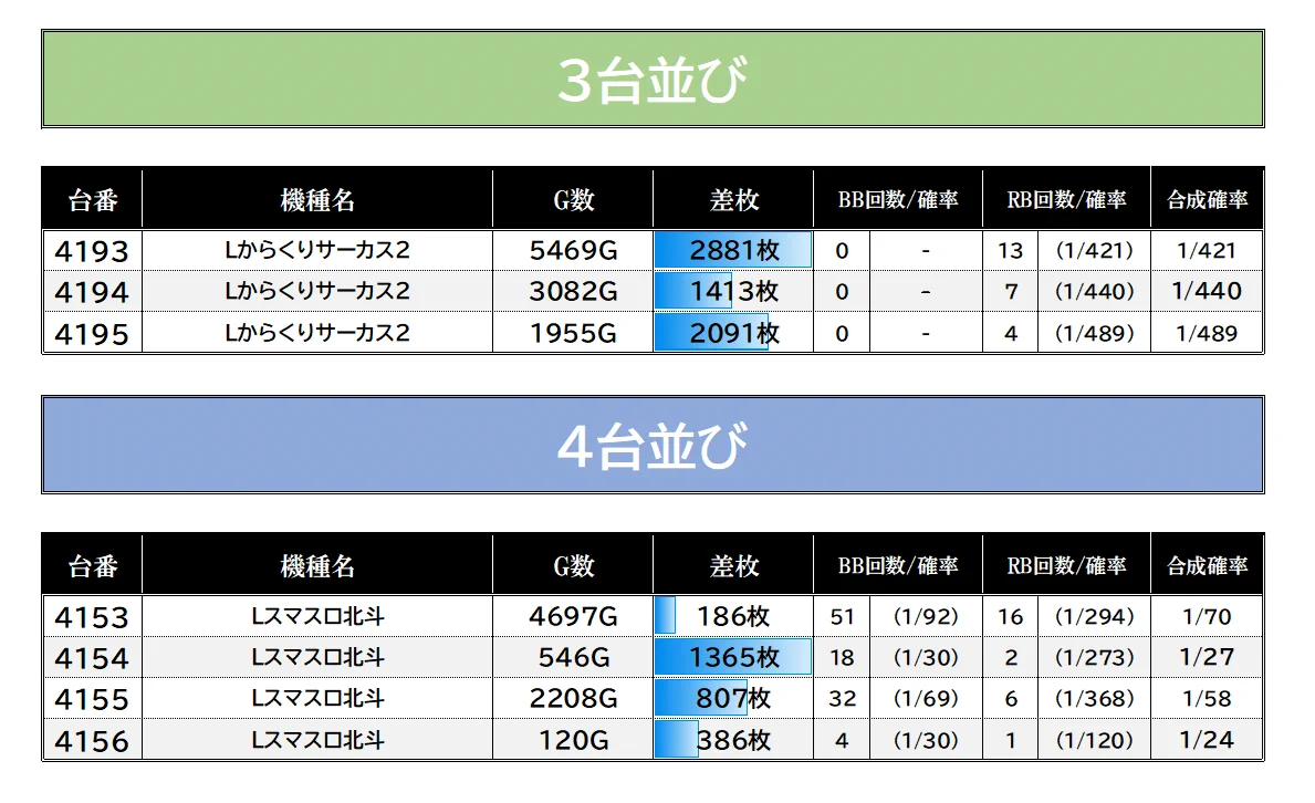 スロイベ調査隊Z@データまとめ⚡️ on X: 