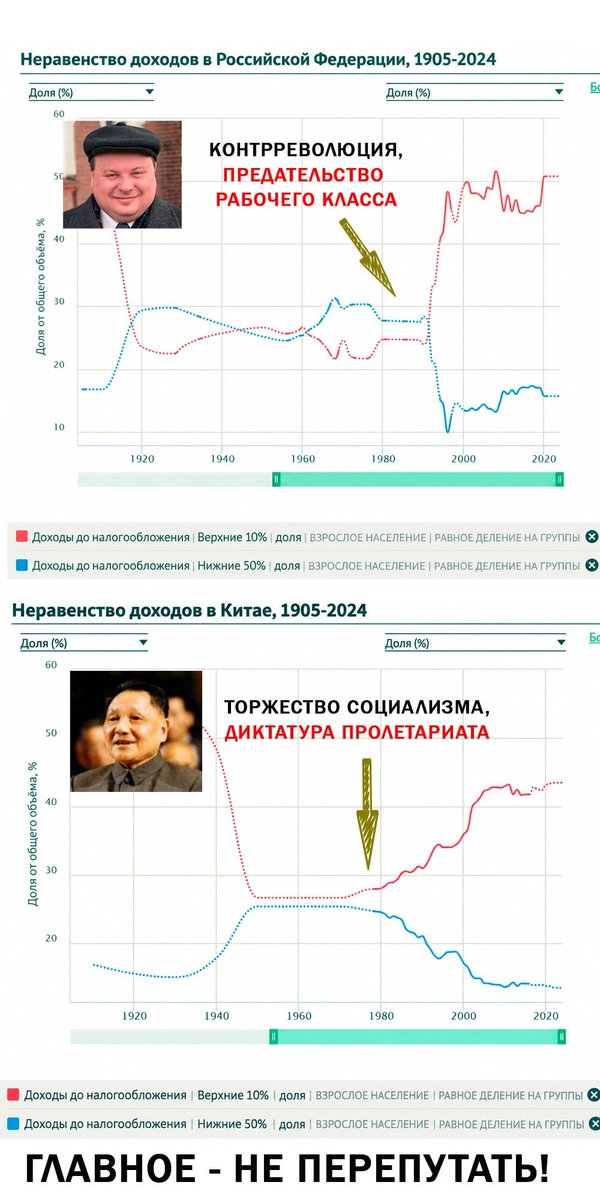 nemini__parco's tweet photo. @4CqAjz1SZn97308 @Overdriver9 Очень странно называть страну социалистической, когда в стране капитализм.
А то, что народ начал жить лучше, так это за счёт того, что когда-то в Китай перетёк капитал ради капитала. Так уже было в истории. Англия, США. Но тогда они тоже социалистические, если такие критерии. https://t.co/QyeURvR7yZ