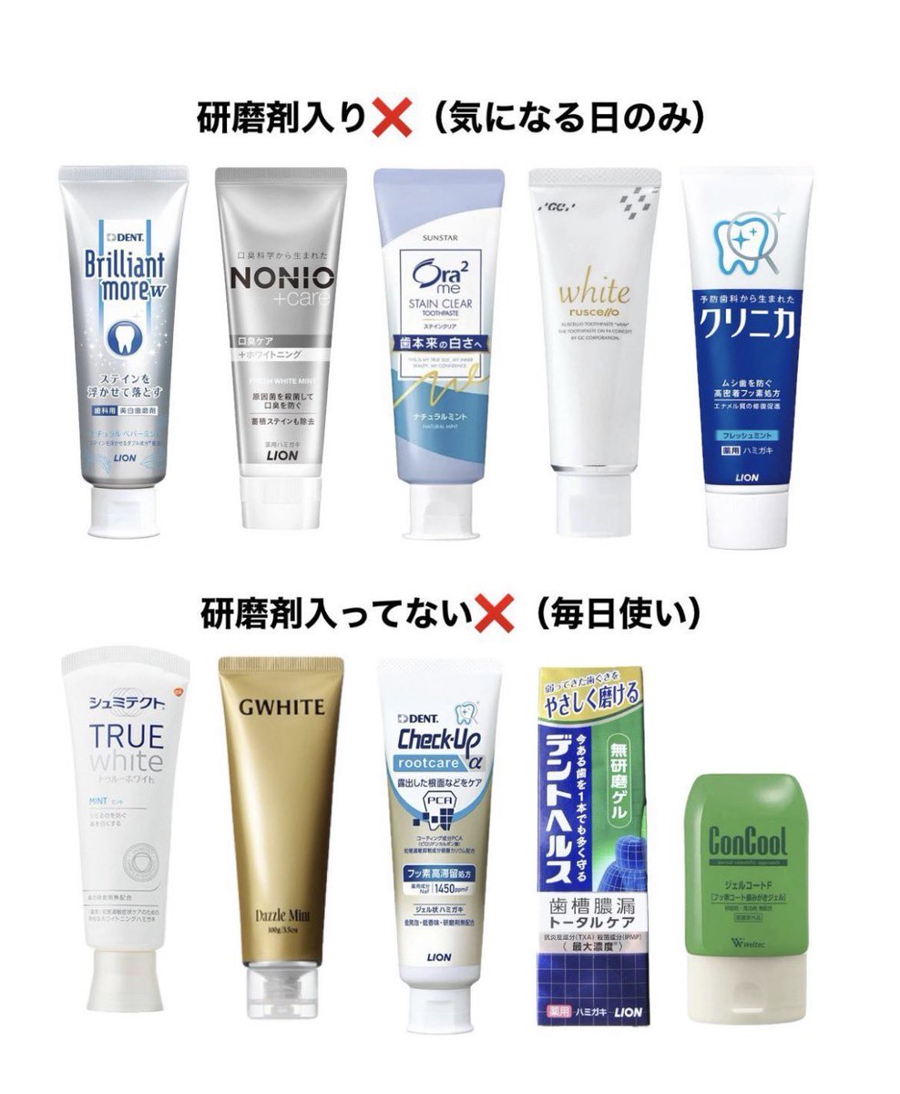 176UovoU's tweet photo. 歯科衛生士の友達に『研磨剤入ってない歯磨き粉使え‼️老後、🦷無いぞ‼️』って教えてもらい……どうやら研磨剤は歯削って白く見せるから、逆に着色しやすくなるらしい。コレ聞いてから気使って研磨剤不使用の歯磨き粉使うようにしてる。情弱回避 https://t.co/thlPkIouZ0
