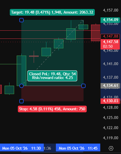 XAUsmithAnalyst's tweet photo. 190 Pips done https://t.co/B6eA9oUSU1