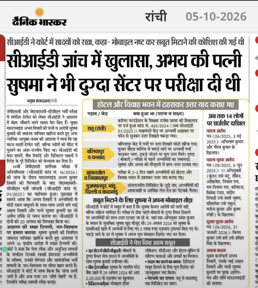ShahiPratap's tweet photo. एक कचौड़ी दो समोसा 
CID के जाँच पर क्या भरोसा ..

@ExamsFighters 
#jpsc #jssc @JSSC__CGL https://t.co/nelnEHGqkS