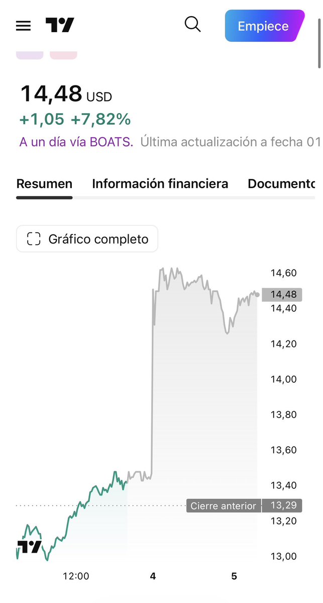 dei_bass's tweet photo. Mi se dispara un 7,82% más en el pre Market.

Mañana amanecen las acciones de $NU en La Luna 🚀🚀🚀 https://t.co/pGZdCZ7XSm