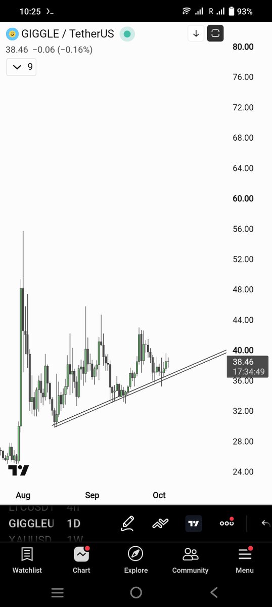 NexAlphaX's tweet photo. $giggle https://t.co/3i9wvgYazQ