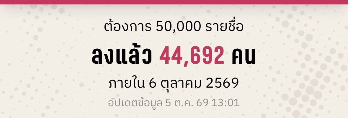 AlastairAKAmrA's tweet photo. #ลบมรดกรัฐประหาร6ตุลา เหลืออีกไม่ถึง 6,000 ชื่อแล้ว ไปกันต่อออออออ https://t.co/RFE3r4ACYD