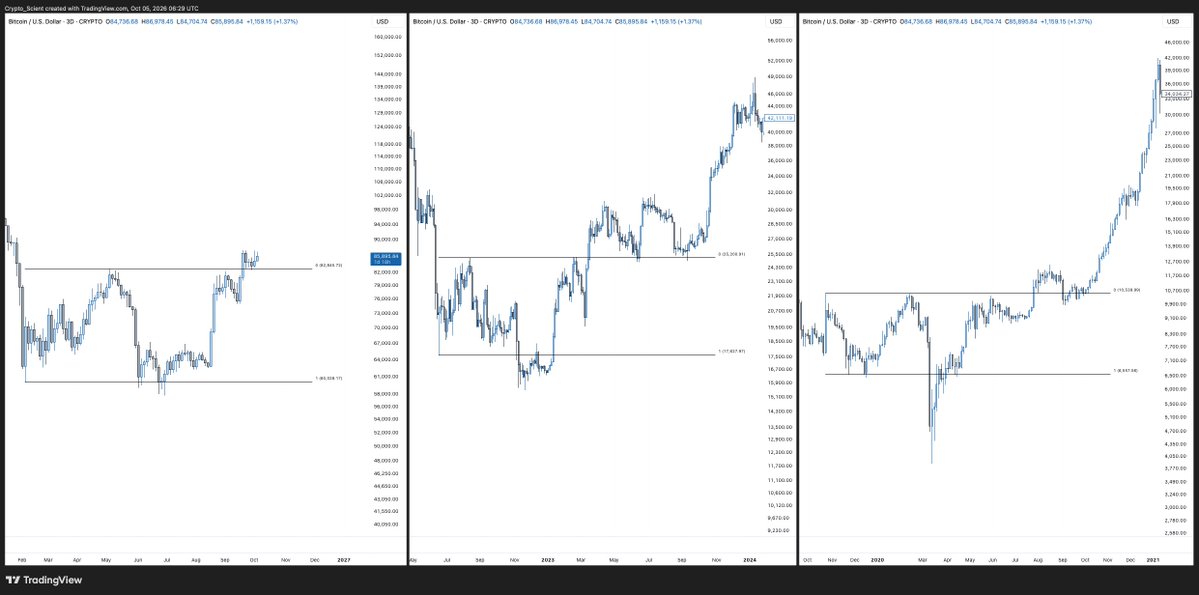 Crypto_Scient tweet picture