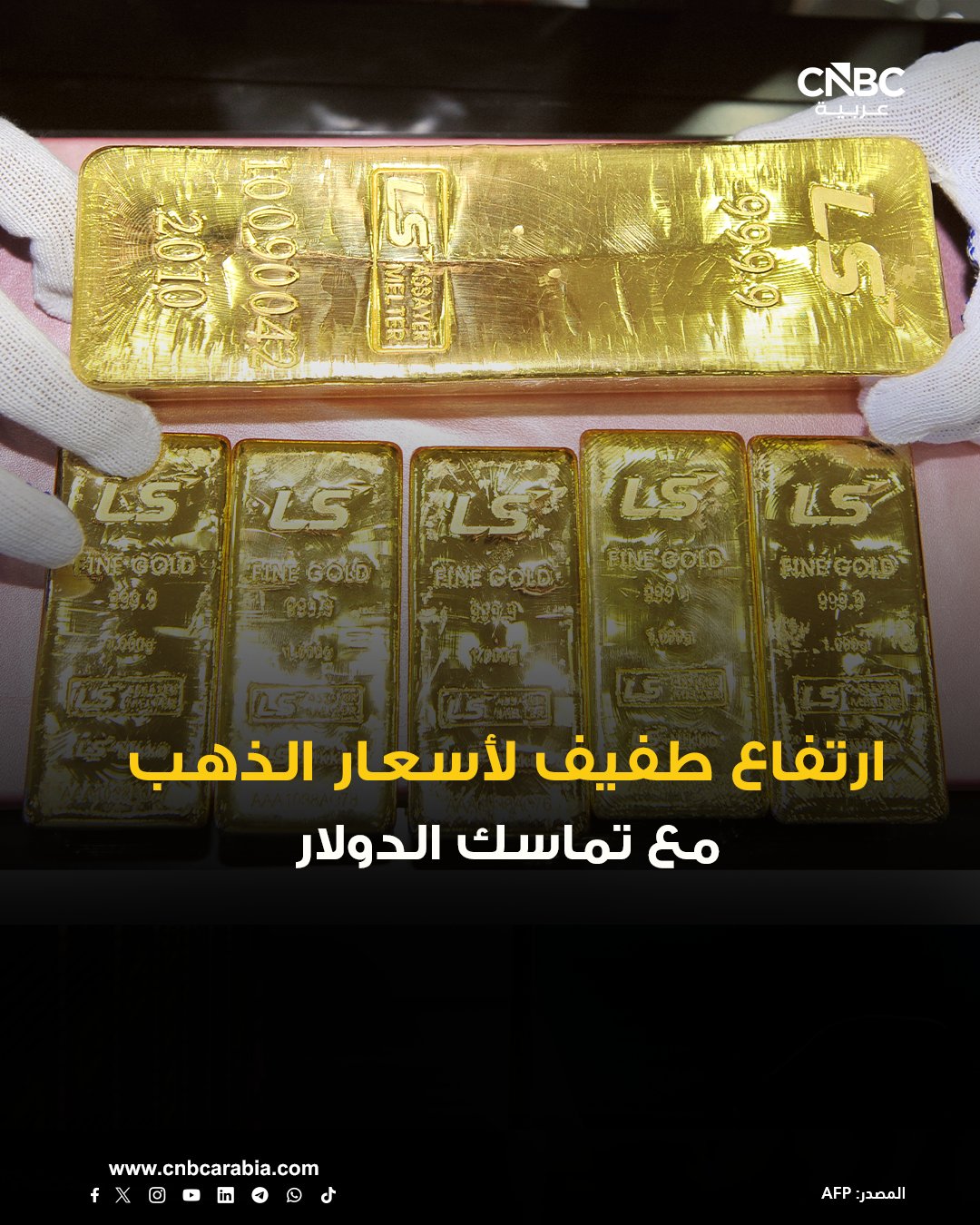 أسعار الذهب ترتفع على نحو طفيف خلال تعاملات اليوم الإثنين مع ارتفاع الدولار، وبعد أن خفضت بيانات اقتصادية ضعيفة في الآونة الأخيرة بشكل حاد توقعات أن يرفع الفدرالي معدل الفائدة في الشهر الجاري: العقود الآجلة للذهب ترتفع بنحو 0.2% إلى 4168.80 دولار للأونصة. سعر التسليم الفوري للمعدن الأصفر يصعد بنسبة 0.1% مسجلاً 4146.57 دولار للأونصة 