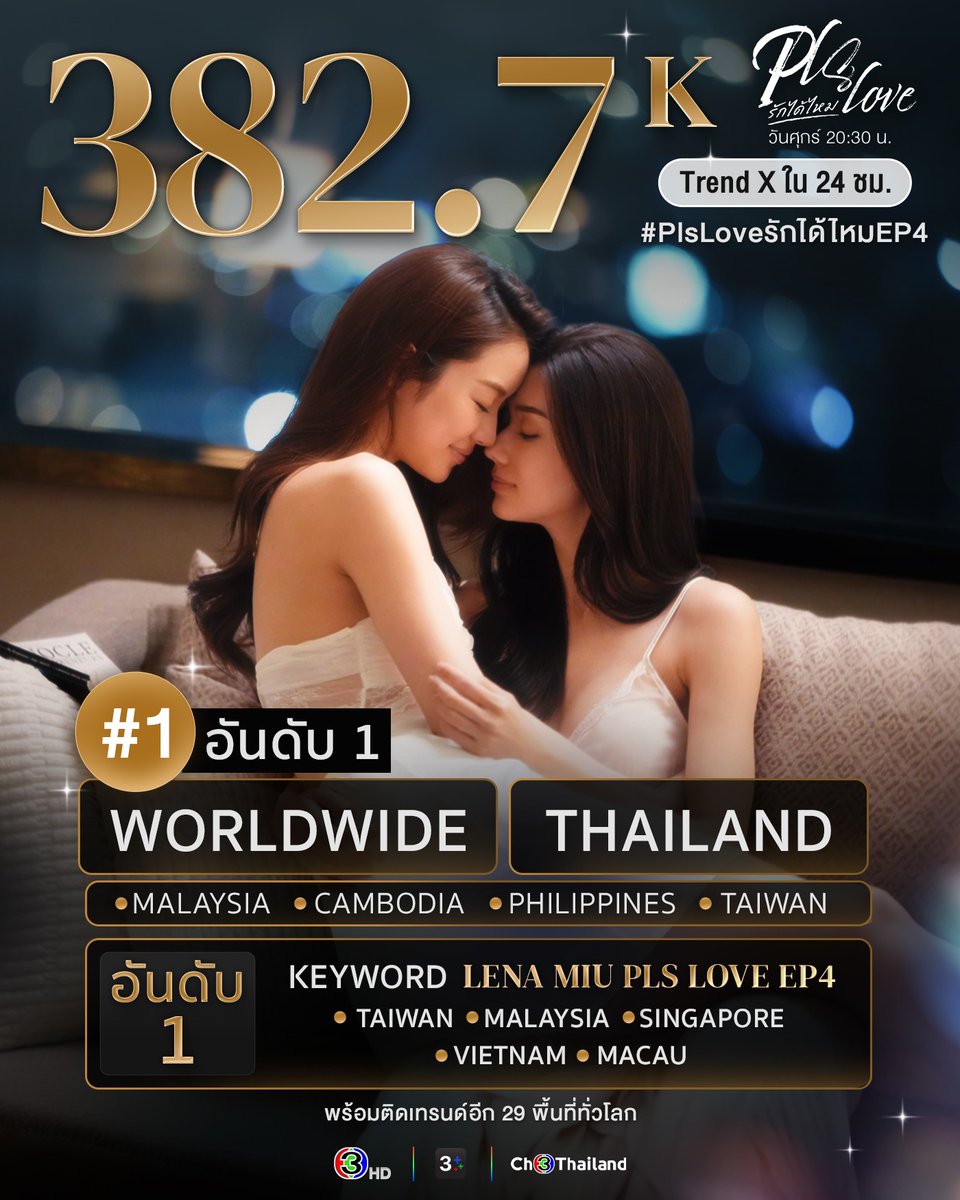 Ch3Thailand_33's tweet photo. แฟนละครร่วมต่อสู้ไปกับความรัก ป่าน-ภีม ยินดีกับ #PlsLoveรักได้ไหมEP4 ติดอันดับที่ 1 เทรนด์ไทย และ 29 พื้นที่ทั่วโลก 
.
#PlsLoveรักได้ไหม ทุกวันศุกร์ เวลา 20.30 น.
#ดูทีวีกด33ดูออนไลน์ที่3Plus
#LenaMiu #ลีน่าหมิว https://t.co/6CA64GrzF9