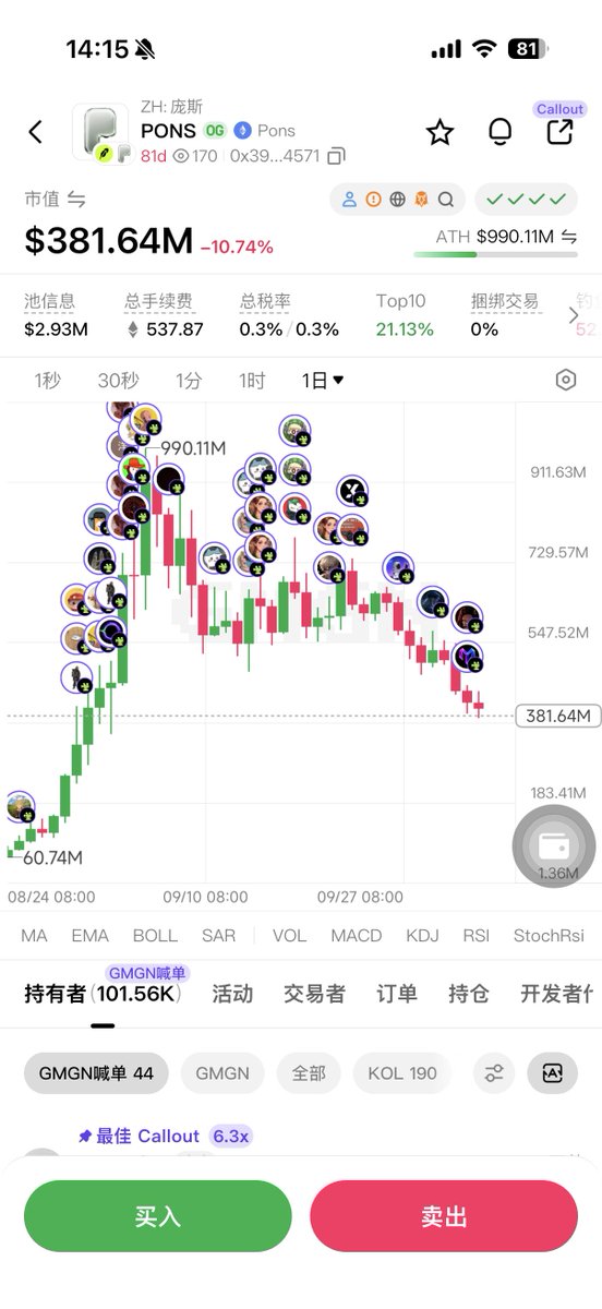 XPnftclub's tweet photo. 最近 $PONS 和 $STONK 属于难兄难弟，回调幅度都很大

pons是因为Robinhood的流动性退去。stonk是因为sol链的meme注意力都回到了pump，加上头部获利盘都在套现。

如果要抄底，这两个哪个性价比更高？

我绝对是投 #PONS  ，因为sol链的流动性一直都在，但是都被pump吸血了，stonks的跌是因为对手太强大。但是反观pons，他是rh链龙头，只要是rh流动性回归，收入增长，回购比例上升，币价上升是板上钉钉的事。#DYOR