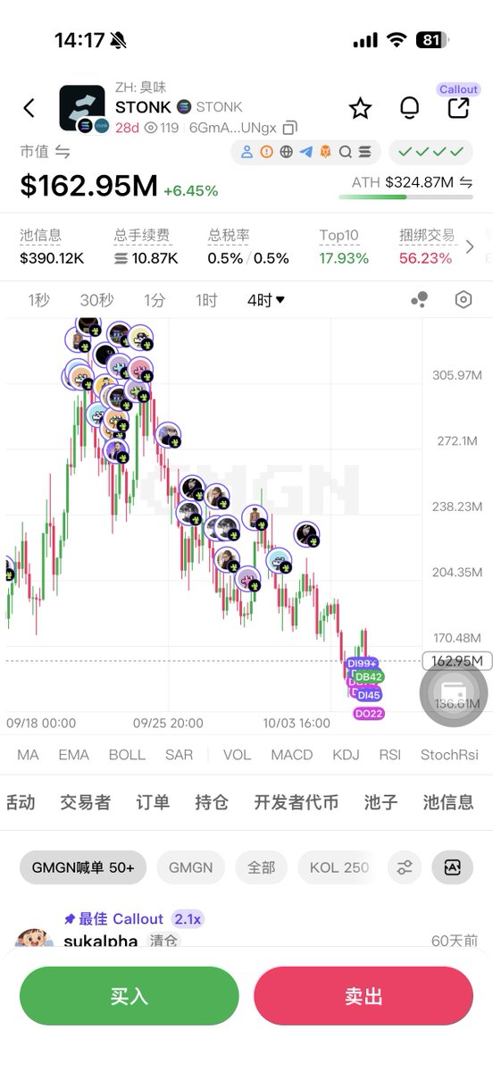 XPnftclub's tweet photo. 最近 $PONS 和 $STONK 属于难兄难弟，回调幅度都很大

pons是因为Robinhood的流动性退去。stonk是因为sol链的meme注意力都回到了pump，加上头部获利盘都在套现。

如果要抄底，这两个哪个性价比更高？

我绝对是投 #PONS  ，因为sol链的流动性一直都在，但是都被pump吸血了，stonks的跌是因为对手太强大。但是反观pons，他是rh链龙头，只要是rh流动性回归，收入增长，回购比例上升，币价上升是板上钉钉的事。#DYOR