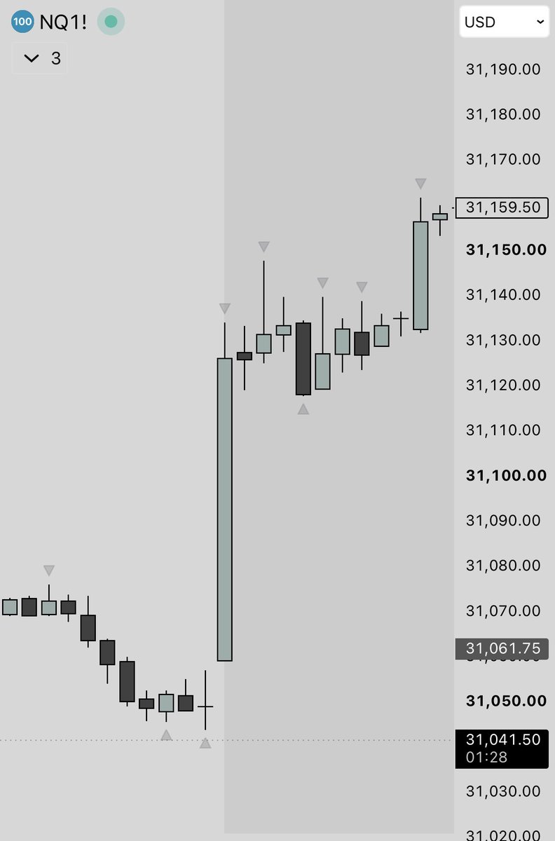 li9uidityyy's tweet photo. @DaceusVision no, you were still wrong

there was no “huge gap”

and it certainly wasn’t to the downside

and the “huge pump” was just a 0.2% candle https://t.co/mfFAF99PHD