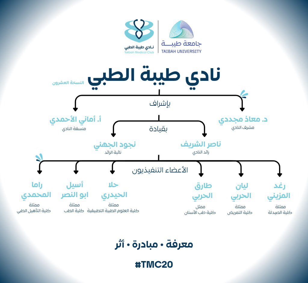 TMCmadinah's tweet photo. أهلًا بأعضاء نادي طيبة الطبي التنفيذيين في نسخته العشرين 🎉
نبارك لكم القبول، ونترقب معكم مرحلة جديدة من العمل، الإنجاز، وصناعة الأثر.
متحمسين نشوف بصمتكم في #TMC20 https://t.co/OYYmddnhCC
