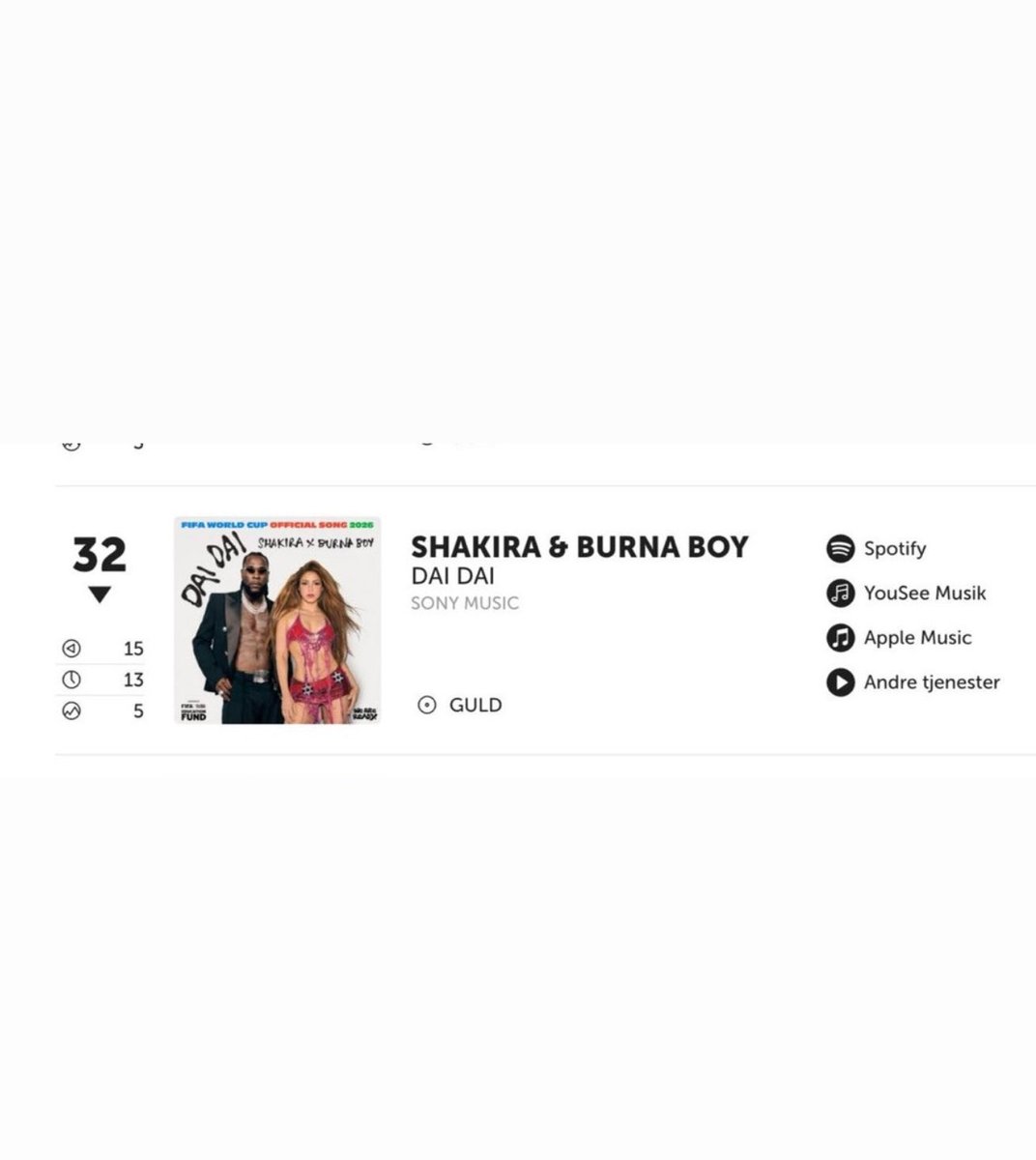 1BENNY7G's tweet photo. JUST IN: SHAKIRA AND BURNA BOY’S “DAI DAI” IS NOW CERTIFIED GOLD IN DENMARK! 🇩🇰📀 https://t.co/oYhB54YoKg