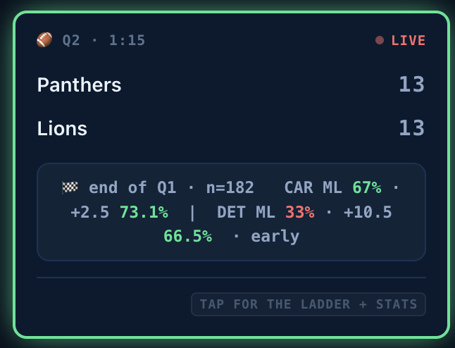 kashout_io's tweet photo. Stop deciding before the game even starts.

Our users knew the outcome in the 2nd quarter when the game was tied

This is more than a data platform

Tennis | CFB | NFL | NBA | Spread + ML Models  
BTC | ETH | SOL | XRP | 15 MIN Models

Try for FREE now!!

https://t.co/gYLrxjwAei https://t.co/67qBslLjcz
