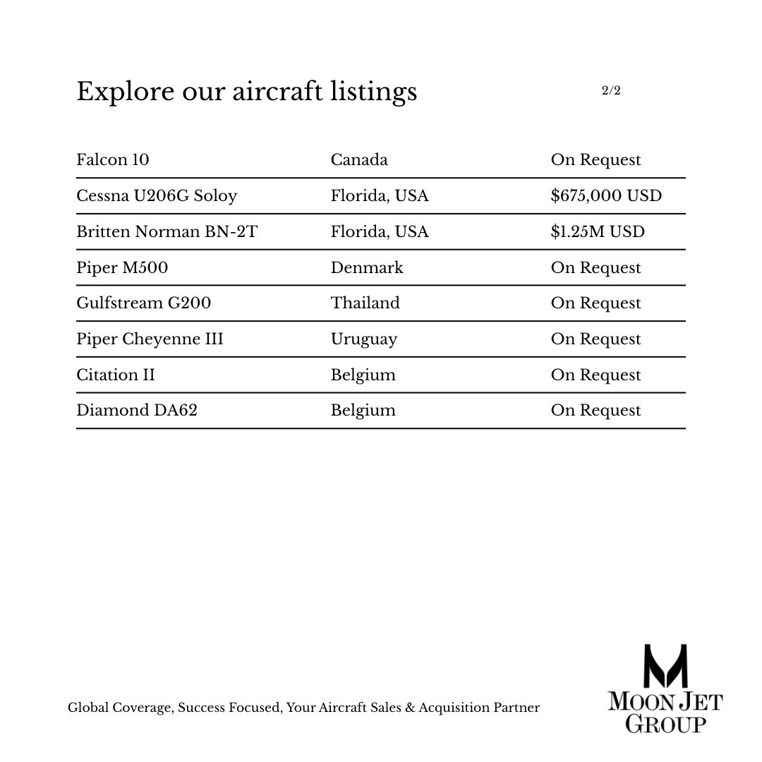 MoonJetGroup's tweet photo. Looking for an aircraft to purchase? 

With 19 aircraft available for sale with Moon Jet Group - from turboprops to a Boeing Business Jet, we are ready to support your next aircraft purchase.

View our exclusive aircraft inventory here: https://t.co/g0yZ4dp204 

#moonjetgroup https://t.co/VmW9Oty3tt