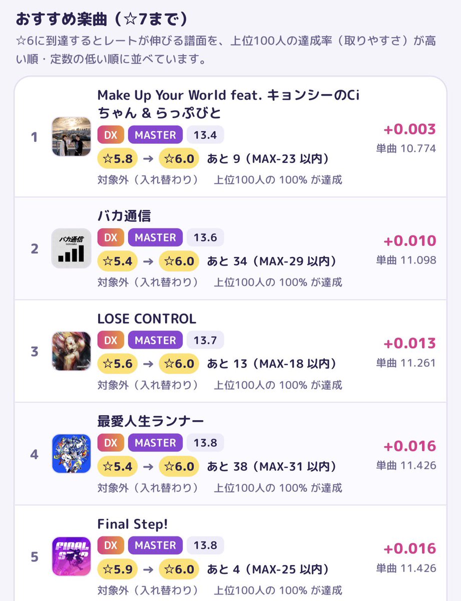 Porto_mint's tweet photo. #2fRATE 
βテスター向けに新しい機能を公開しました！
①ランキング機能
②おすすめ楽曲表示

おすすめ楽曲表示はまだ全てのユーザに対して適切に動作するかは怪しいです… https://t.co/UdnObi5KYI