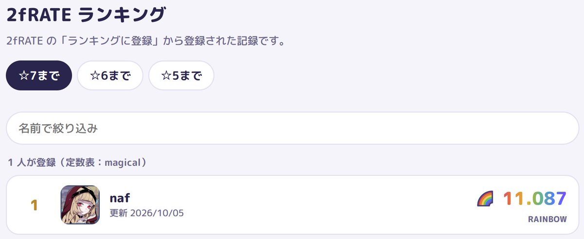 Porto_mint's tweet photo. #2fRATE 
βテスター向けに新しい機能を公開しました！
①ランキング機能
②おすすめ楽曲表示

おすすめ楽曲表示はまだ全てのユーザに対して適切に動作するかは怪しいです… https://t.co/UdnObi5KYI