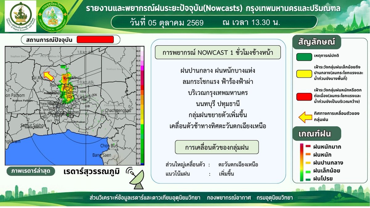 tmdthai2's tweet photo. 5 ต.ค. 69 เวลา 13.30 น. กทม.–นนทบุรี–ปทุมธานี มีฝนปานกลางถึงหนัก กลุ่มฝนขยายตัวเพิ่ม เคลื่อนช้า ๆ ไปโซนนนทบุรี–ปทุมธานีฝั่งตะวันตก

#กรมอุตุนิยมวิทยา 
#พยากรณ์อากาศ 
#ดิจิทัลเพื่อเศรษฐกิจและสังคม https://t.co/YmzRfNAF7Q