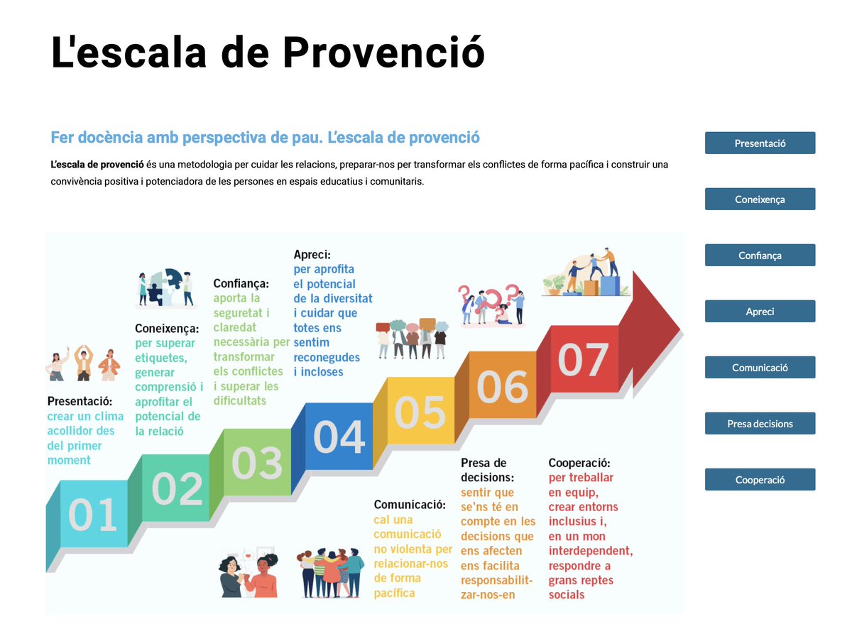 escolapau's tweet photo. 📢 Dia Internacional del personal Docent!

✅ Avui i cada dia cal posar en valor la gran tasca dels i les docents en la promoció de la cohesió de grup, el pensament crític i la pau.

👉 Us recomanem webs i materials didàctics:
https://t.co/aeDOx31CPd https://t.co/uClD1GJsSm